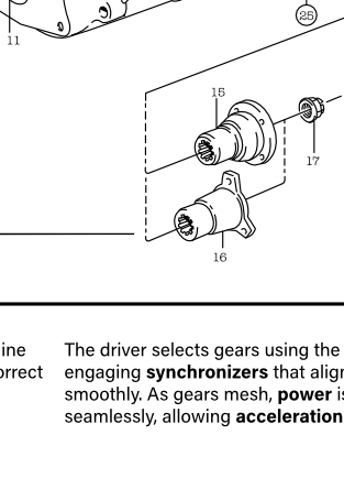 Gearbox Anatomy Poster